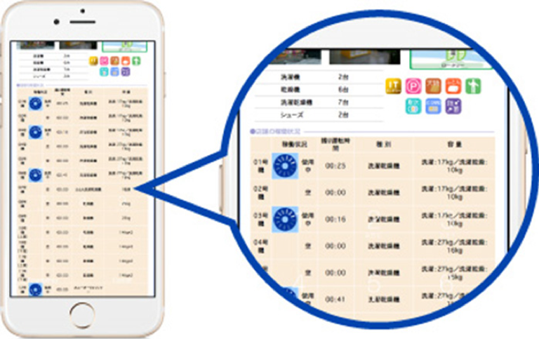 Cloud IoTシステムの仕組み【できることも紹介】